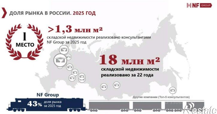 Склад г. Артем, Солнечная ул., д. 47